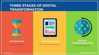 What is Digitization Digitalization and Digital Transformation [upl. by Johathan214]