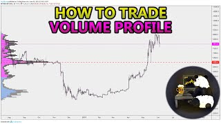 How to Trade Volume Profile VPVR VWAP  and VPSR Analysis Stocks Crypto Forex [upl. by Widera223]