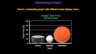 Identifying Misleading Graphs  Konst Math [upl. by Albin]