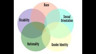 What is intersectionality [upl. by Burtie814]