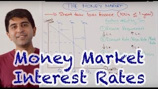 Money Market Interest Rates  How Do Central Banks Set Interest Rates [upl. by Nerag216]