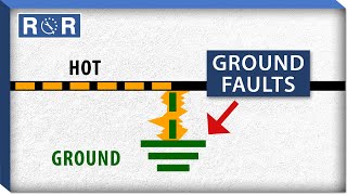 What are Ground Faults  Repair and Replace [upl. by Sadnak]