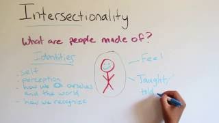 Intro to Intersectionality [upl. by Nomzzaj901]