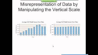 Elementary Statistics Graphical Misrepresentations of Data [upl. by Ynabe]