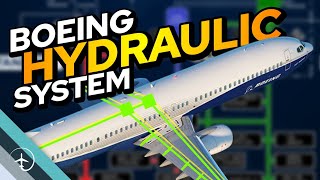 How the Boeing 737 hydraulic system works And what happens when it doesnt [upl. by Nirehtak]