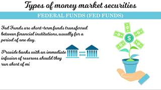 Money Markets Overview and Types [upl. by Bree]