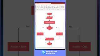 How to design An Effective Flowchart [upl. by Missy]