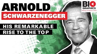 Arnold Schwarzenegger Biography  The Real Muscle is His Brain [upl. by Cosimo754]