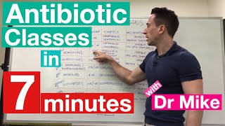 Antibiotic Classes in 7 minutes [upl. by Kinnard]