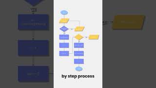 How to Design a Flowchart Effectively in Word [upl. by Balac]