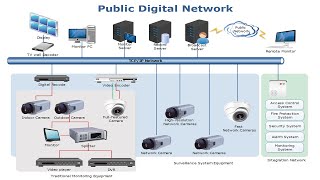 How to Create a Network Diagram EdrawMax [upl. by Sileas]