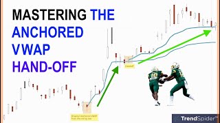 Mastering the Anchored VWAP HandOff plus the VWAP Pinch [upl. by Kliman]