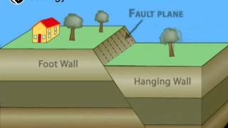 Normal Fault  Geology [upl. by Noerb]