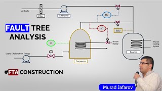 Fault Tree Analysis FTA Explained with Example [upl. by Farrar]