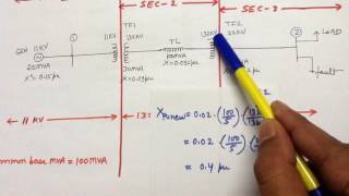 Power System Analysis fault analysis1 [upl. by Kaz]