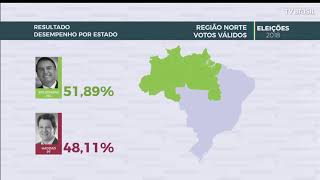 Veja o resultado final das eleições para presidente da República [upl. by Schroder639]