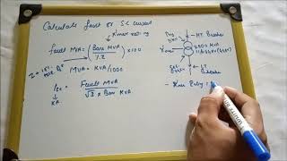 Fault current calculation [upl. by Aham]